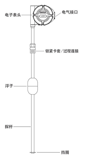 貴州磁致伸縮液位計_01.jpg